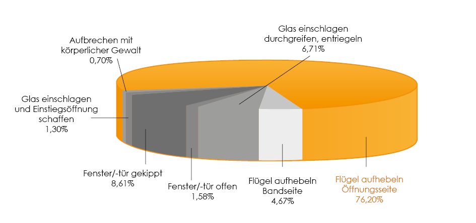 Infografik