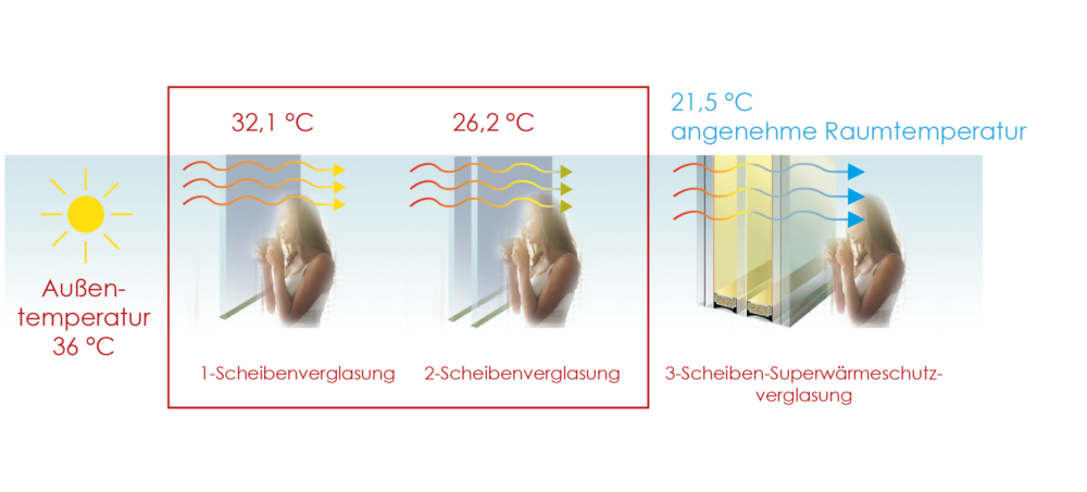 im Sommer schön kühl